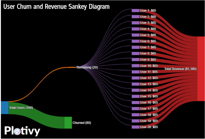 Sankey Diagram Example