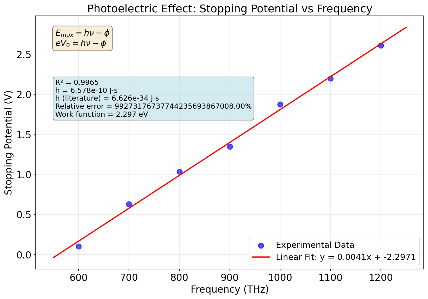 Photoelectric effect