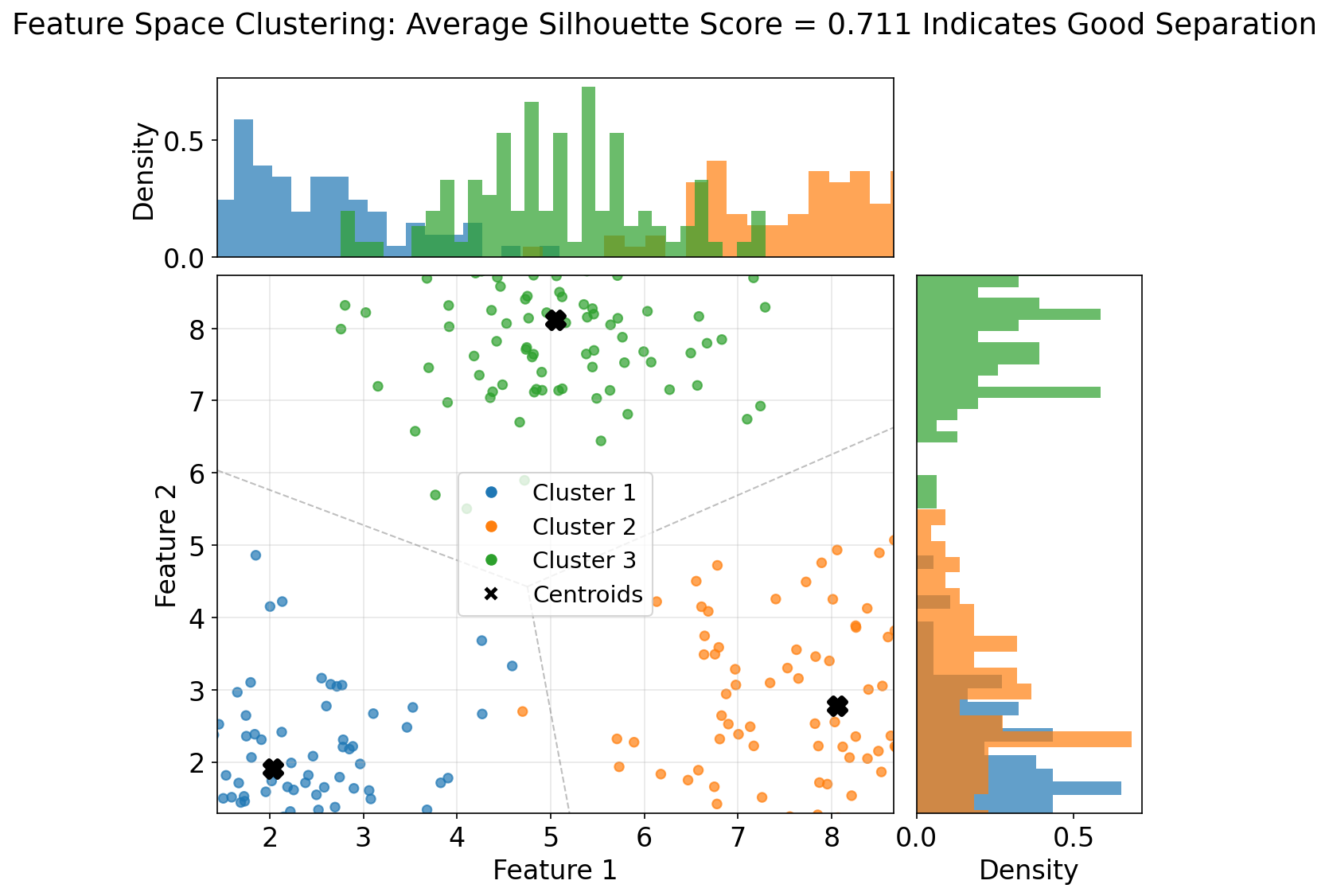 Scatter plot of sepal length versus petal length for Iris flowers